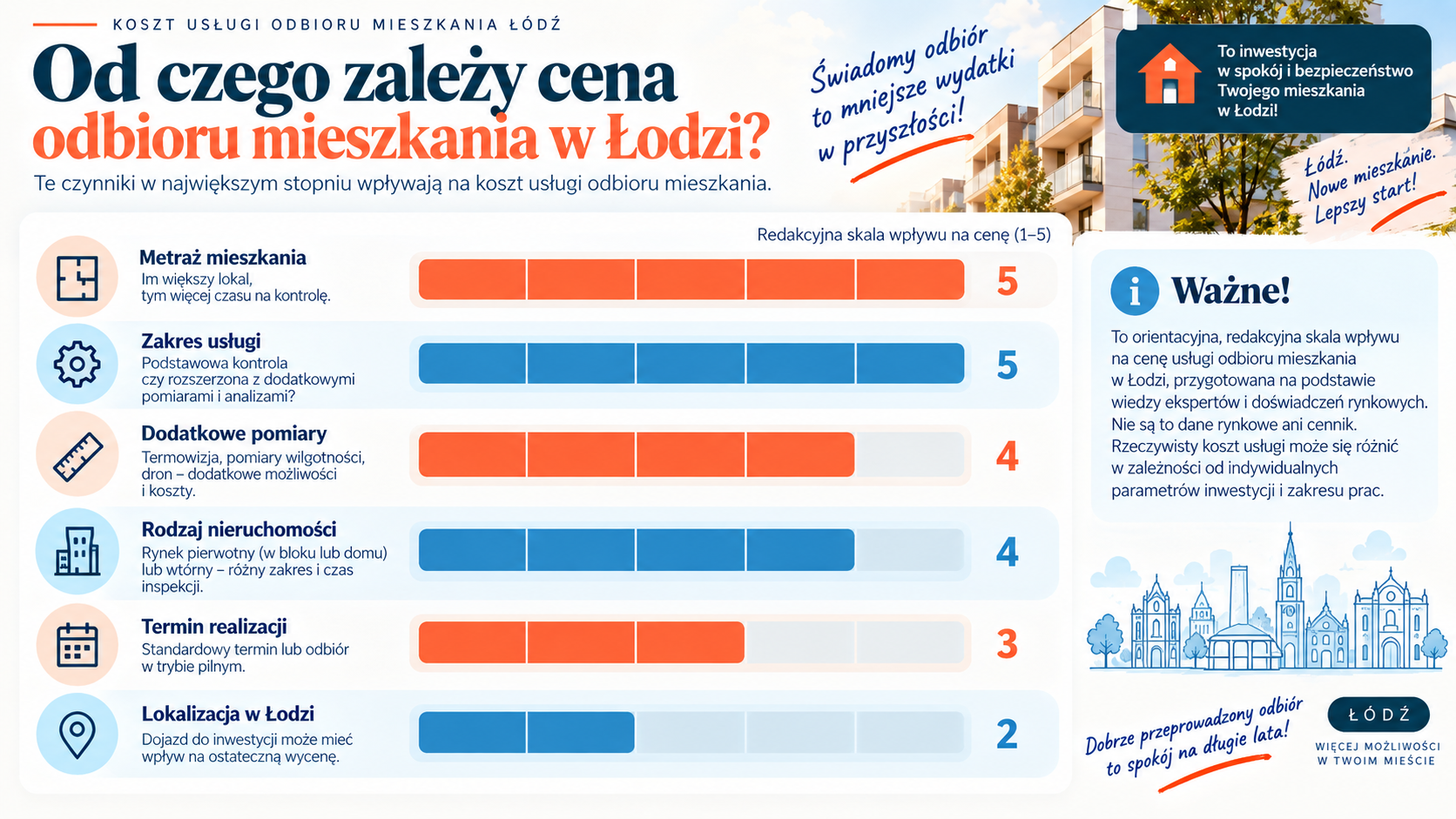Najważniejsze czynniki wpływające na wycenę usługi